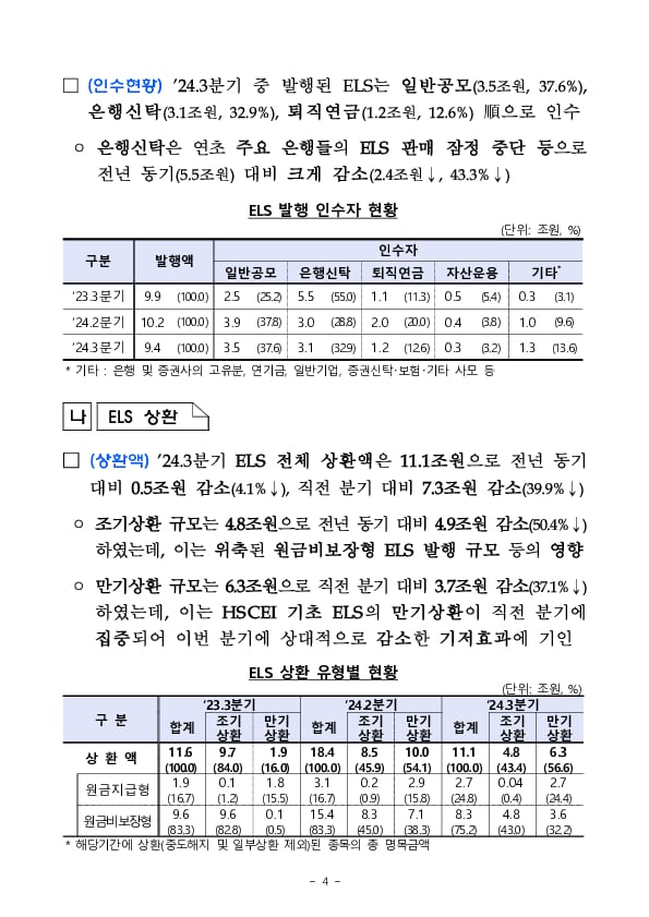 '24년 3분기 중 증권회사 파생결합증권 발행 운용 현황 이미지 4