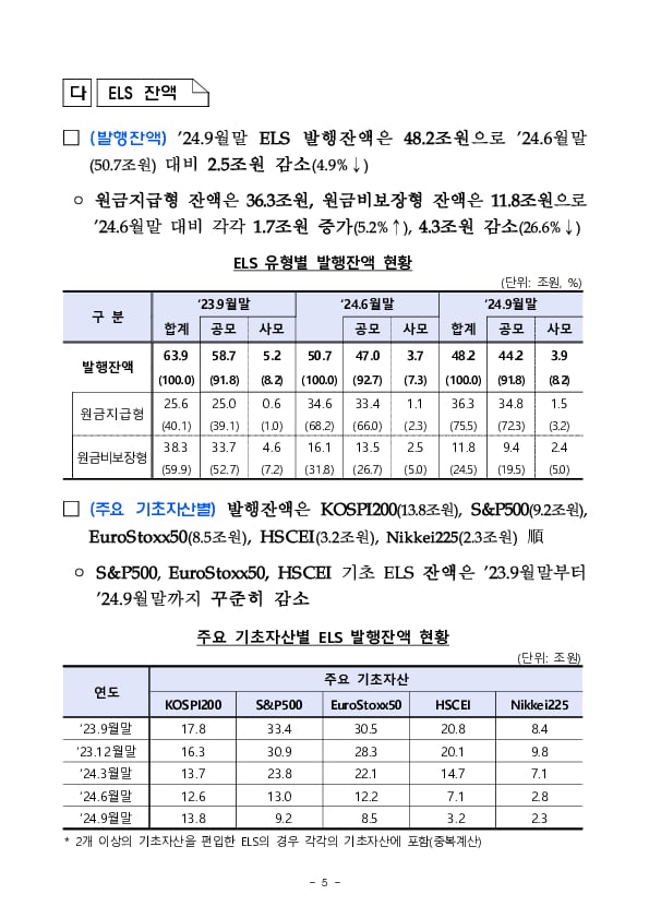 '24년 3분기 중 증권회사 파생결합증권 발행 운용 현황 이미지 5