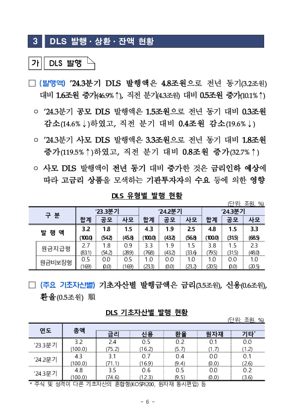 '24년 3분기 중 증권회사 파생결합증권 발행 운용 현황 이미지 6