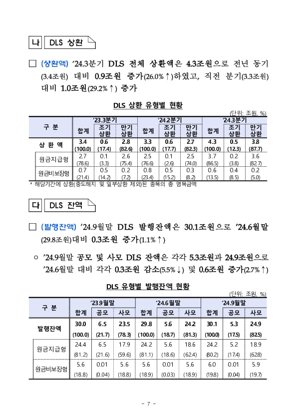 '24년 3분기 중 증권회사 파생결합증권 발행 운용 현황 이미지 7