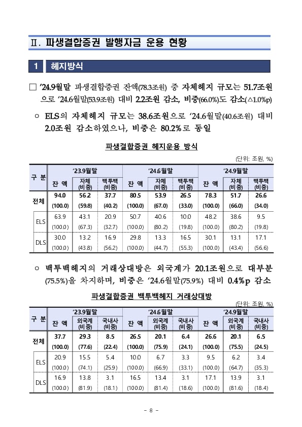 '24년 3분기 중 증권회사 파생결합증권 발행 운용 현황 이미지 8