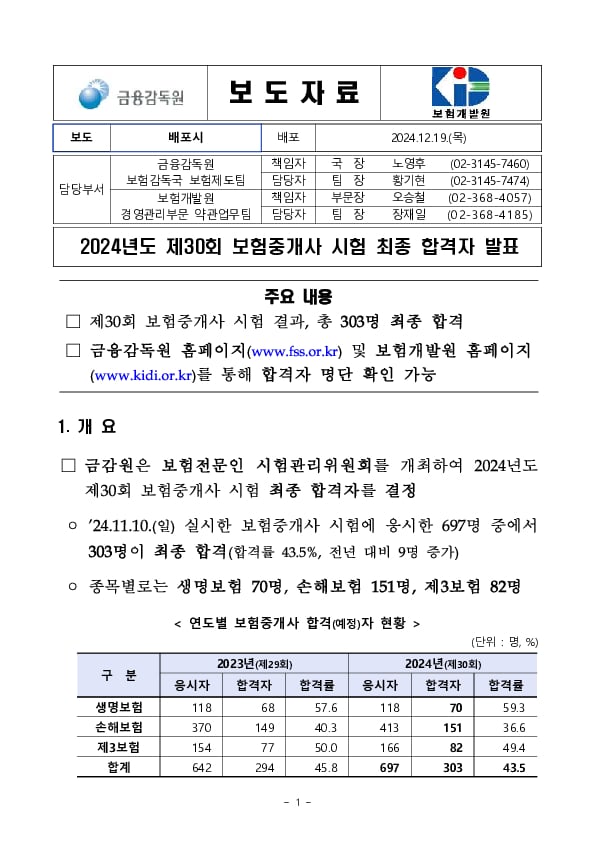 2024년도 제30회 보험중개사 시험 최종 합격자 발표 PC 본문 이미지 1