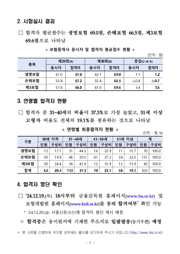 2024년도 제30회 보험중개사 시험 최종 합격자 발표 PC 본문 이미지 2