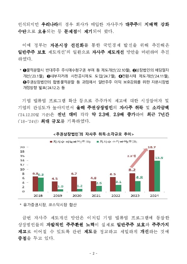 상장법인 자기주식 제도개선을 위한 자본시장과 금융투자업에 관한 법률 시행령 개정안 ‘24.12.31일부터 시행 이미지 2