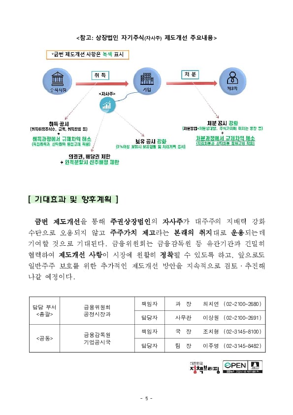 상장법인 자기주식 제도개선을 위한 자본시장과 금융투자업에 관한 법률 시행령 개정안 ‘24.12.31일부터 시행 이미지 5