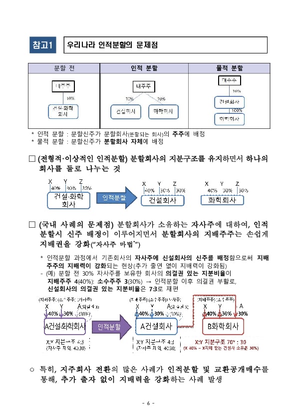 상장법인 자기주식 제도개선을 위한 자본시장과 금융투자업에 관한 법률 시행령 개정안 ‘24.12.31일부터 시행 이미지 6