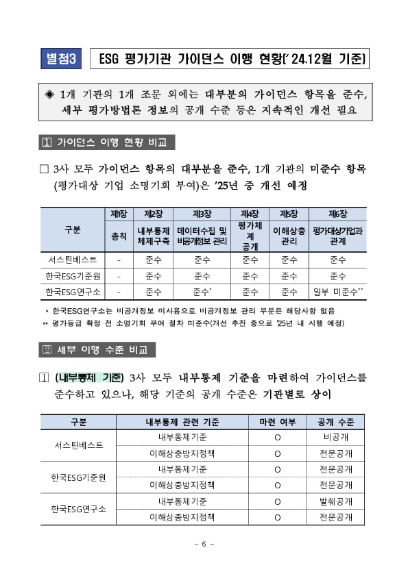 지속가능성 공시 전문가 간담회 개최 이미지 6