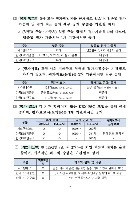 지속가능성 공시 전문가 간담회 개최 이미지 7