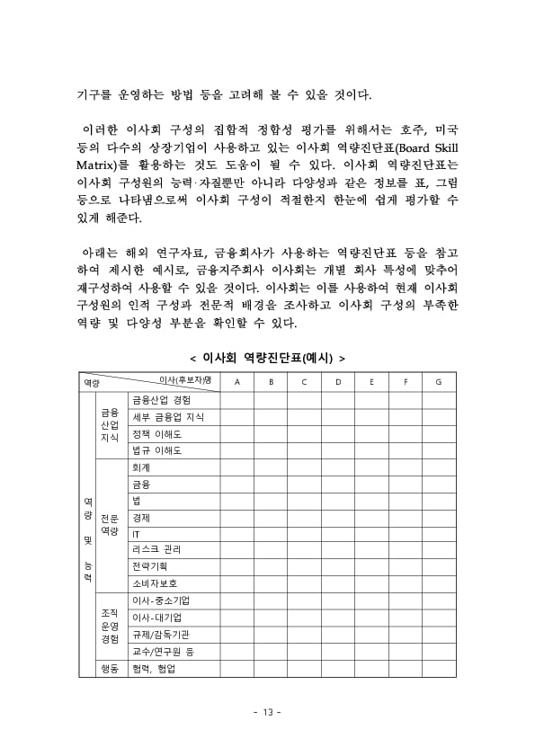 금융지주회사 이사회 Handbook 이미지 15