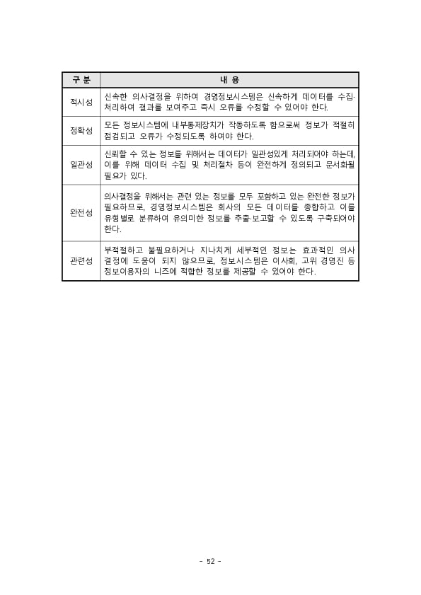 금융지주회사 이사회 Handbook 이미지 54