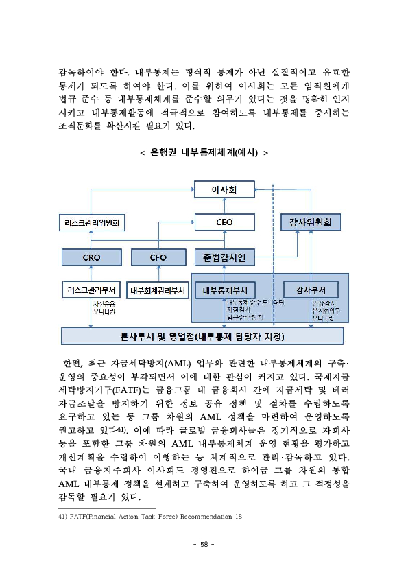 금융지주회사 이사회 Handbook 이미지 60