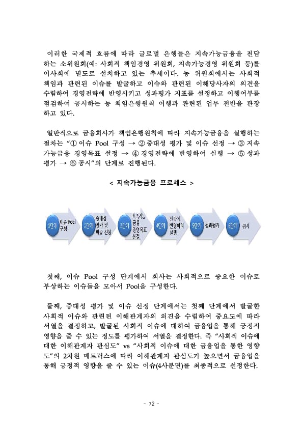 금융지주회사 이사회 Handbook 이미지 74