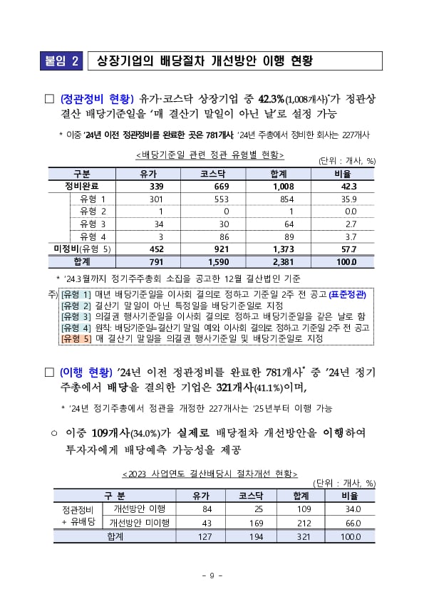 내년부터 배당 절차 개선방안 이행 관련 사항을 사업보고서에 구체적으로 기재해야 합니다 이미지 9