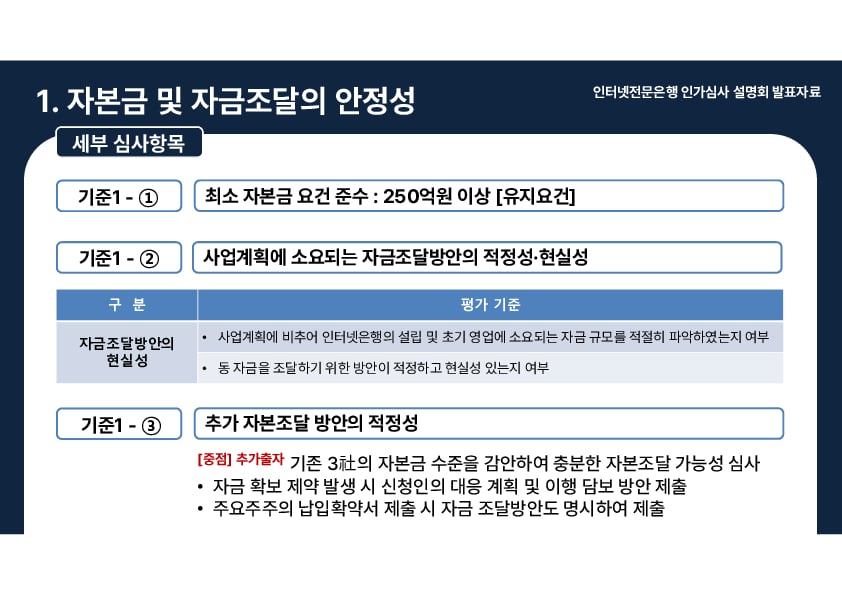 인터넷전문은행 인가심사 설명회 개최 이미지 14