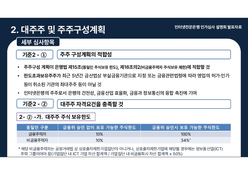 인터넷전문은행 인가심사 설명회 개최 이미지 15