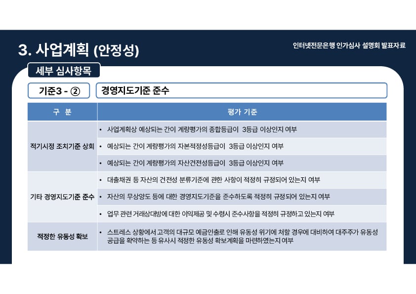 인터넷전문은행 인가심사 설명회 개최 이미지 21