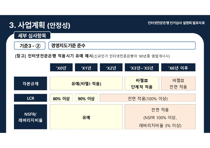 인터넷전문은행 인가심사 설명회 개최 이미지 22