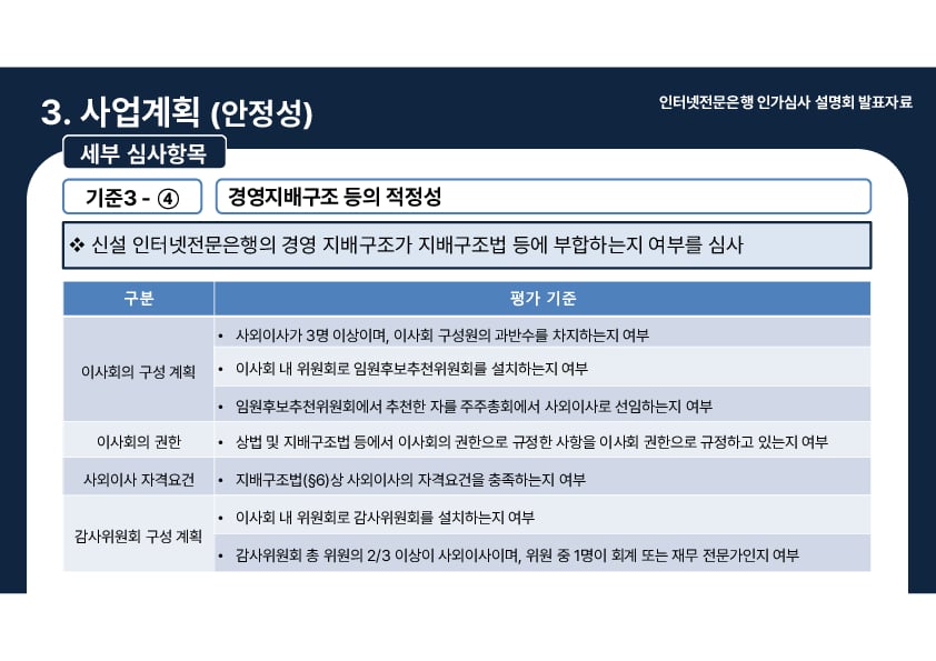 인터넷전문은행 인가심사 설명회 개최 이미지 24