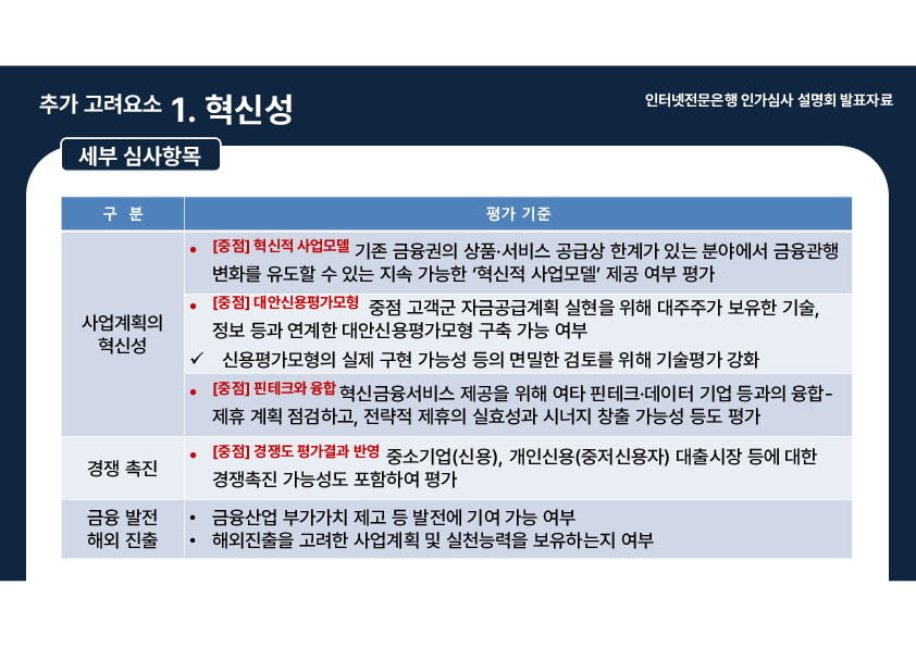 인터넷전문은행 인가심사 설명회 개최 이미지 32