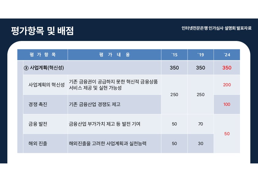 인터넷전문은행 인가심사 설명회 개최 이미지 36