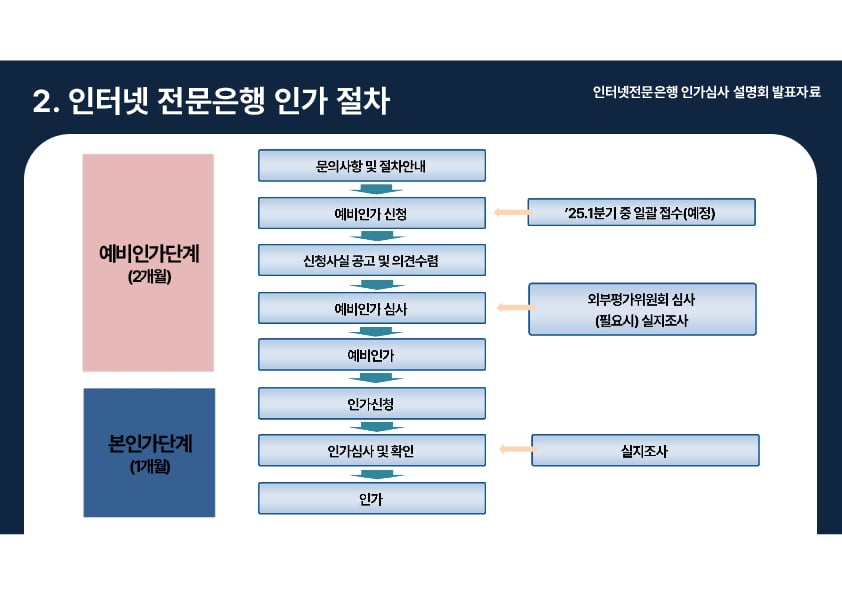 인터넷전문은행 인가심사 설명회 개최 이미지 42