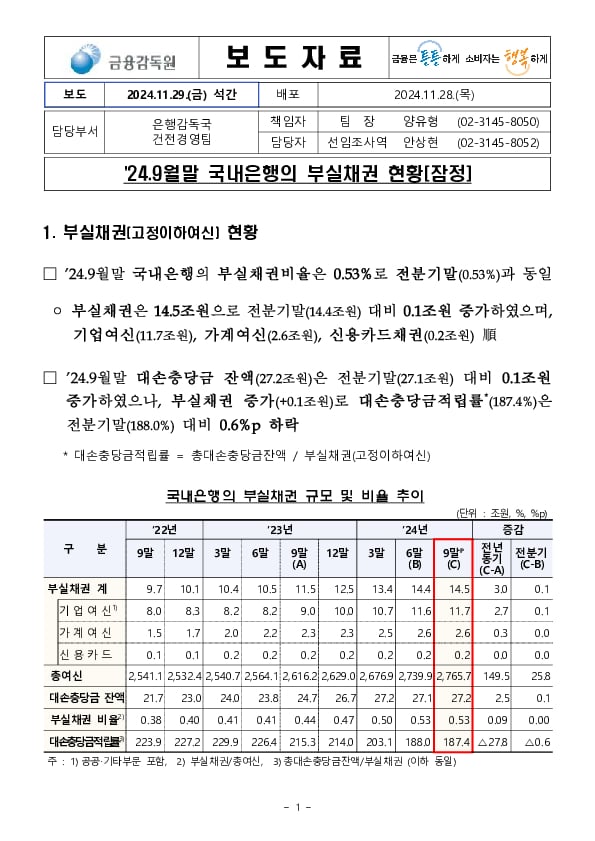 24.9월말 국내은행 부실채권 현황(잠정) PC 본문 이미지 1