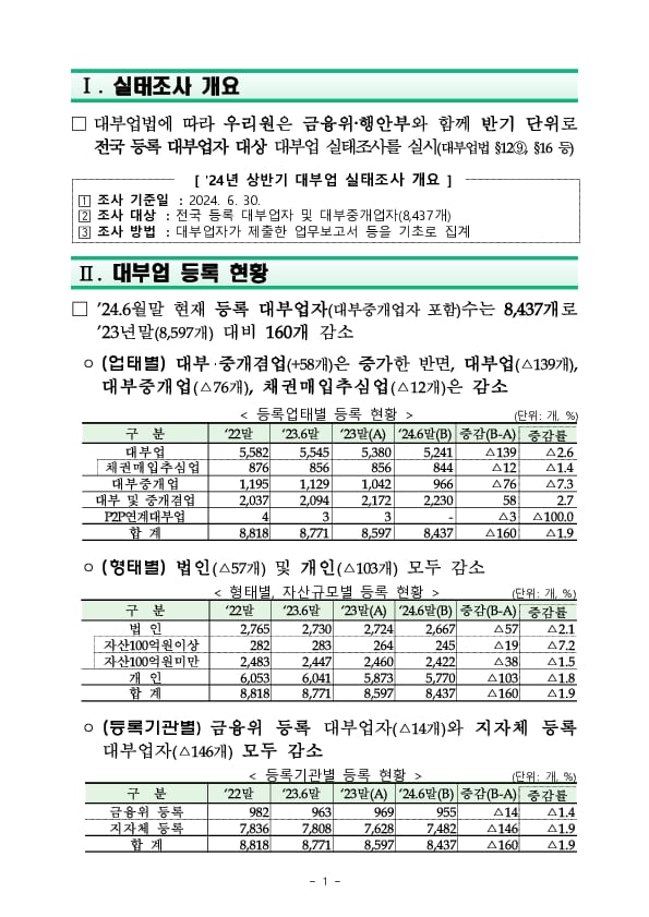 2024년 상반기 대부업 실태조사 결과 이미지 5