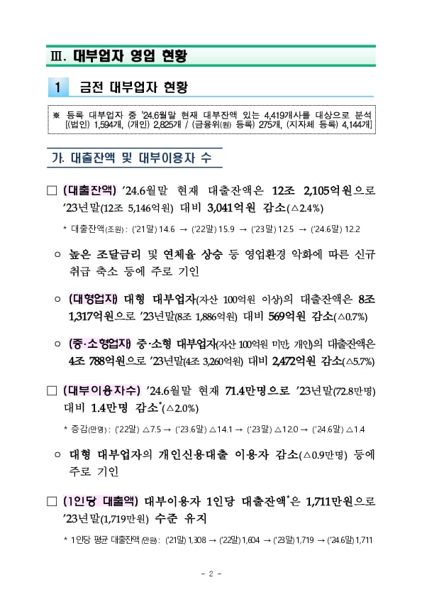 2024년 상반기 대부업 실태조사 결과 이미지 6