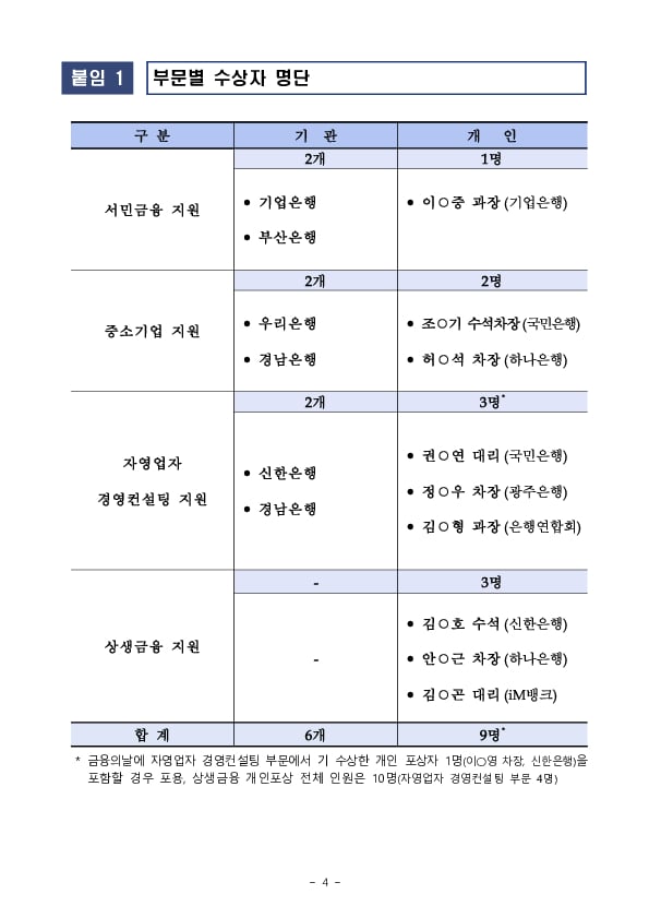 2024년도 포용 상생금융 시상식 및 상생금융 발표회 개최 이미지 4