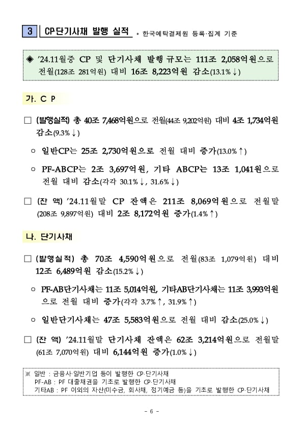 '24.11월중 기업의 직접금융 조달실적 이미지 6