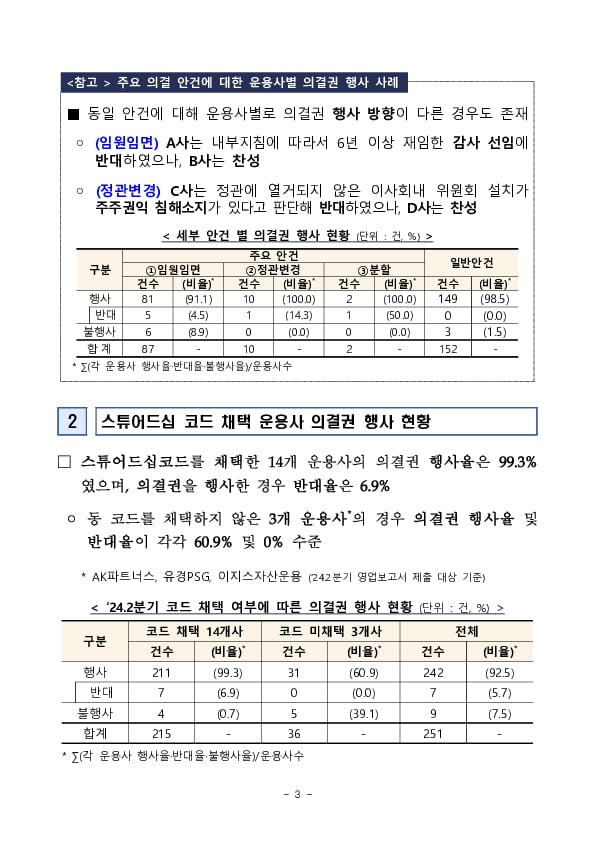 '24.2분기 공모펀드 의결권 행사 현황 및 향후 계획 이미지 3