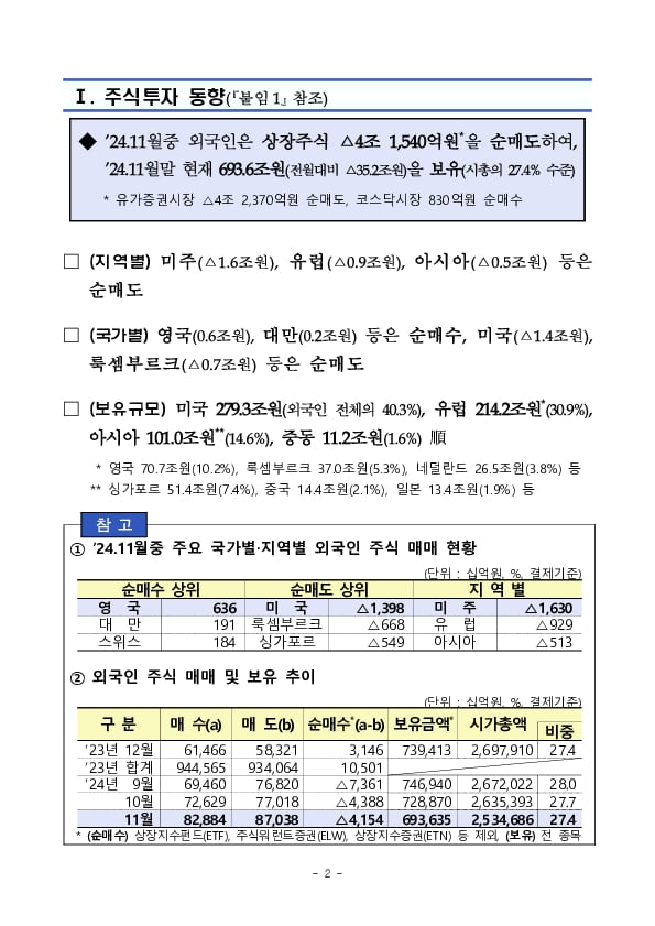 2024년 11월 외국인 증권투자 동향 PC 본문 이미지 2