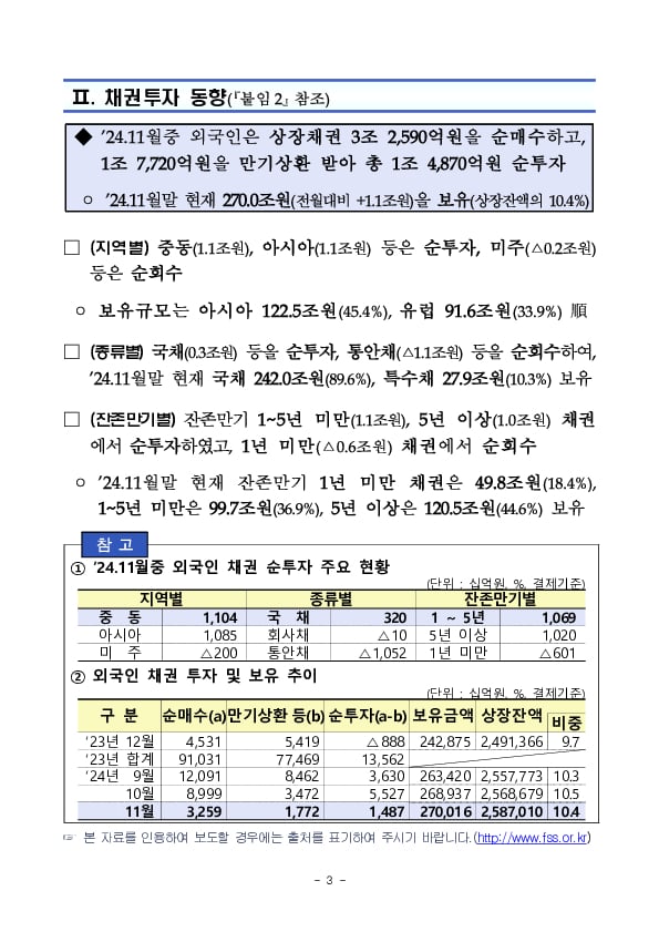 2024년 11월 외국인 증권투자 동향 이미지 3