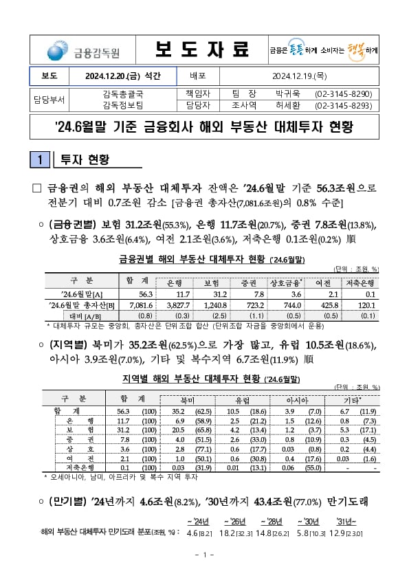 '24.6월말 기준 금융회사 해외 부동산 대체투자 현황 PC 본문 이미지 1