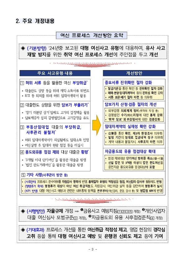 은행권 여신 프로세스 개선 TF 추진결과 주요 내용 이미지 3