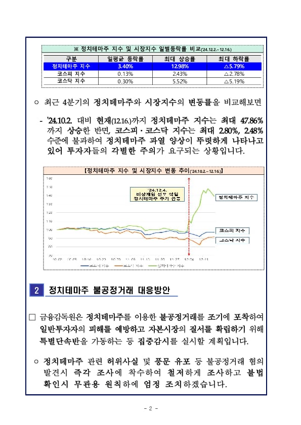 금융감독원, 정치테마주 관련 특별단속반 가동 및 집중감시 실시 이미지 2