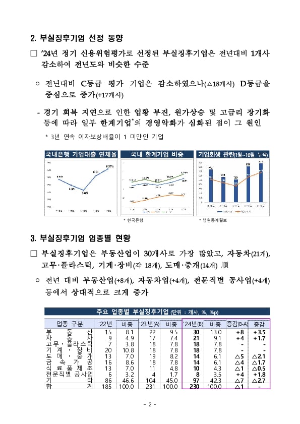 2024년 정기 신용위험평가 결과 및 향후 계획 PC 본문 이미지 2