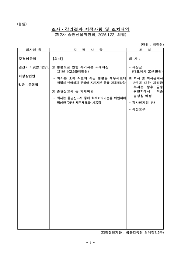 사업보고서 등에 대한 조사,감리결과 조치 - 제2차 증권선물위원회(1.22.) 조치 의결 PC 본문 이미지 2