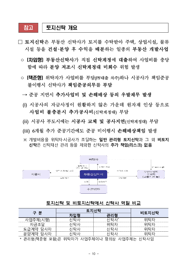 토지신탁 내실화를 위한 금융투자업규정 개정안 규정변경예고 이미지 10