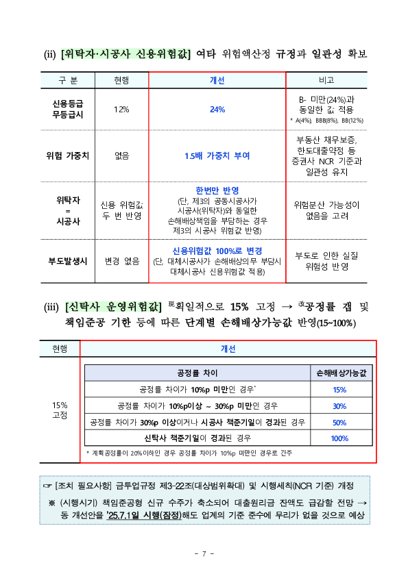 토지신탁 내실화를 위한 금융투자업규정 개정안 규정변경예고 이미지 7