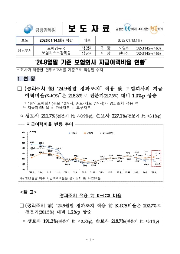 '24.9월말 기준 보험회사 지급여력비율 현황 PC 본문 이미지 1