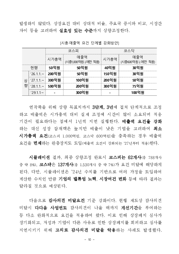 주식시장의 질적수준 제고를 위한 「IPO 및 상장폐지 제도개선 방안」 발표 이미지 10