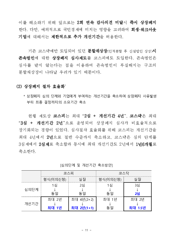 주식시장의 질적수준 제고를 위한 「IPO 및 상장폐지 제도개선 방안」 발표 이미지 11