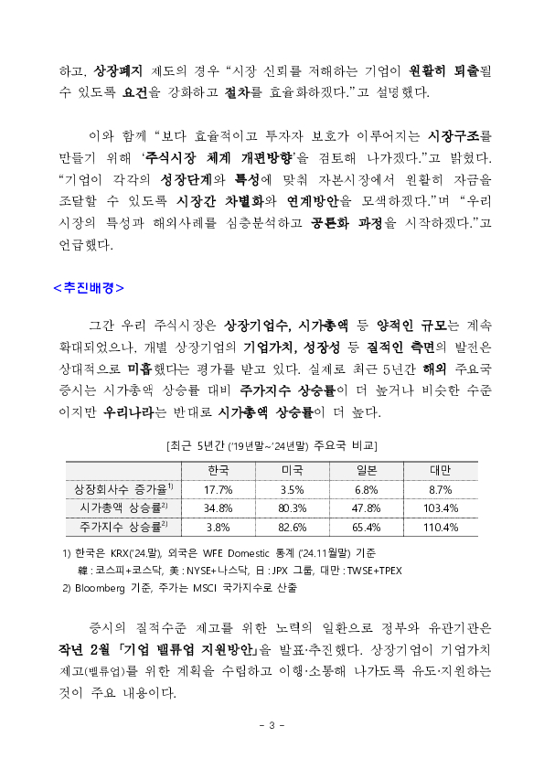 주식시장의 질적수준 제고를 위한 「IPO 및 상장폐지 제도개선 방안」 발표 이미지 3