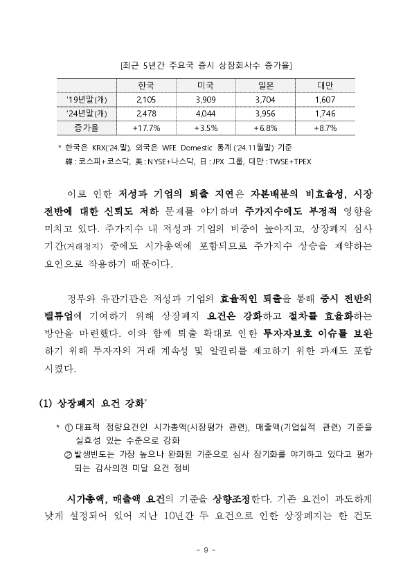 주식시장의 질적수준 제고를 위한 「IPO 및 상장폐지 제도개선 방안」 발표 이미지 9