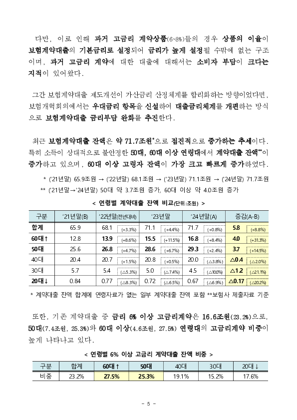 「신뢰회복」과 「혁신」을 위한 6차 「보험개혁회의」 개최 이미지 5