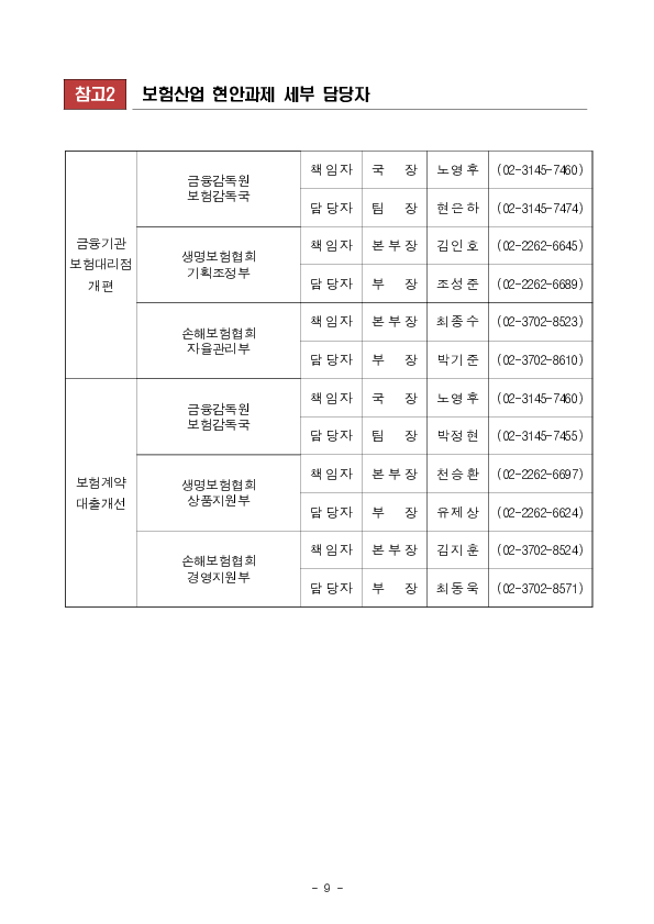 「신뢰회복」과 「혁신」을 위한 6차 「보험개혁회의」 개최 이미지 9