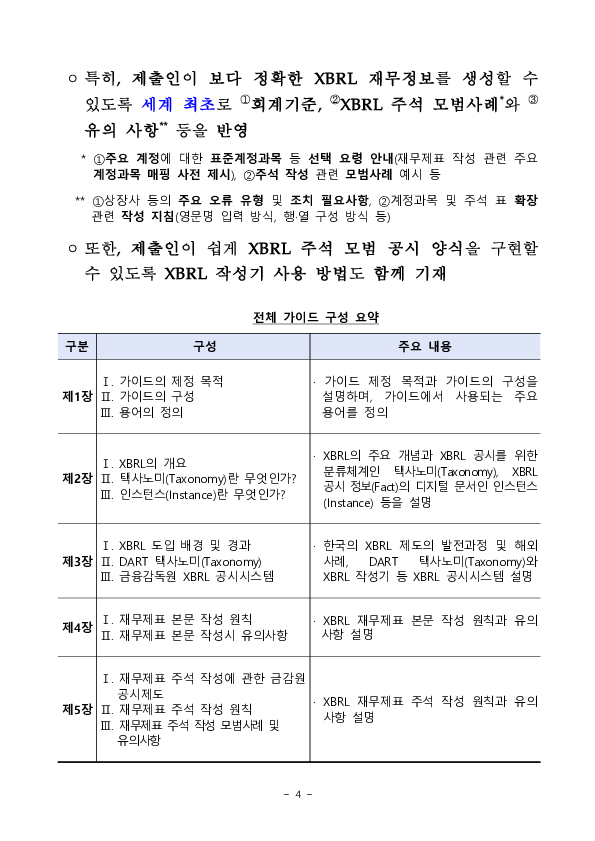 국내외 투자자가 재무분석에 활용하는 XBRL 데이터 품질을 강화하기 위하여 가이드를 마련하였습니다. 이미지 4