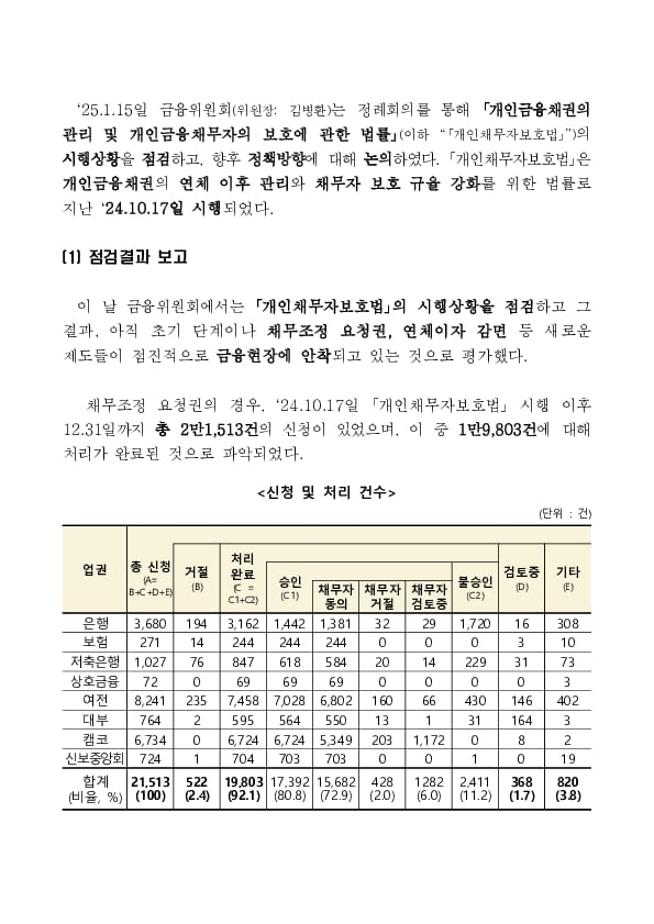 「개인채무자보호법」의 금융현장 안착을 위해 계도기간을 3개월 연장합니다. PC 본문 이미지 2