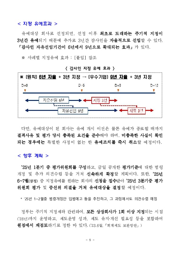 회계,감사 지배구조가 우수한 기업에 대해 감사인 주기적 지정을 3년간 유예합니다. 이미지 5